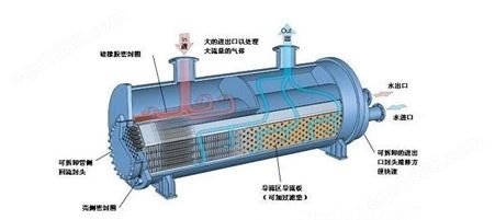 导流型半容积式换热器热管式换热器