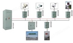 电源发生器-局端机-隔离转换器-交流电源发生器-交流局端机