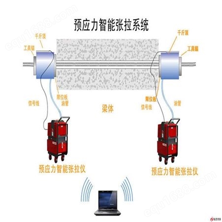 河北邢台 桥梁施工智能张拉系统 自动智能张拉机/自动压浆设备