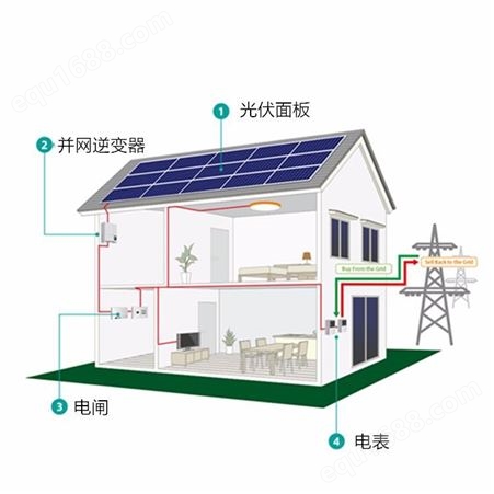 恒大屋顶安装太阳能系统5KW电网太阳能系统5000w光伏组件