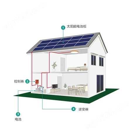 恒大离网太阳能发电系统与380w单晶太阳能光伏板10kw全屋太阳能系统