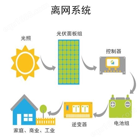 恒大光伏生产太阳能电池板 批发光伏板 接受订制太阳能发电系统全套