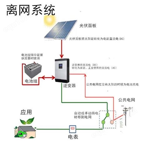 恒大全套解决方案5000瓦太阳能发电系统家用5kw太阳能电池板系统