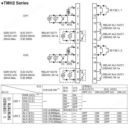 进口多路温控仪表TMH2电子式多通道温度控制器Modbus RTU