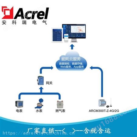 安科瑞能源管理系统 远程水电抄表系统AcrelCloud-5000