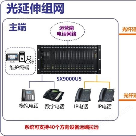 IP调度机上海申讯SX9000D西安办事处批发