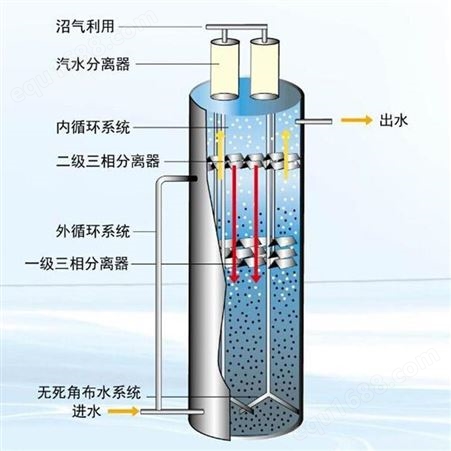 IC厌氧反应器 UASB厌氧反应器 厌氧罐 厌氧塔 一体化污水处理设备厂家 盛之清