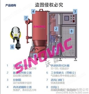 SINOVAC除尘设备-面粉厂除尘系统-上海除尘设备厂家