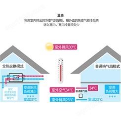 郑州臭氧空气消毒机安装规范 家装简易新风系统