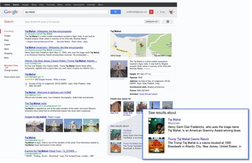 Google推出知识图谱 搜索模式迎来大变革